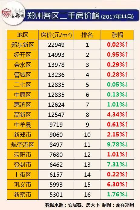 郑州市区房价最新动态，市场走势与影响因素深度解析