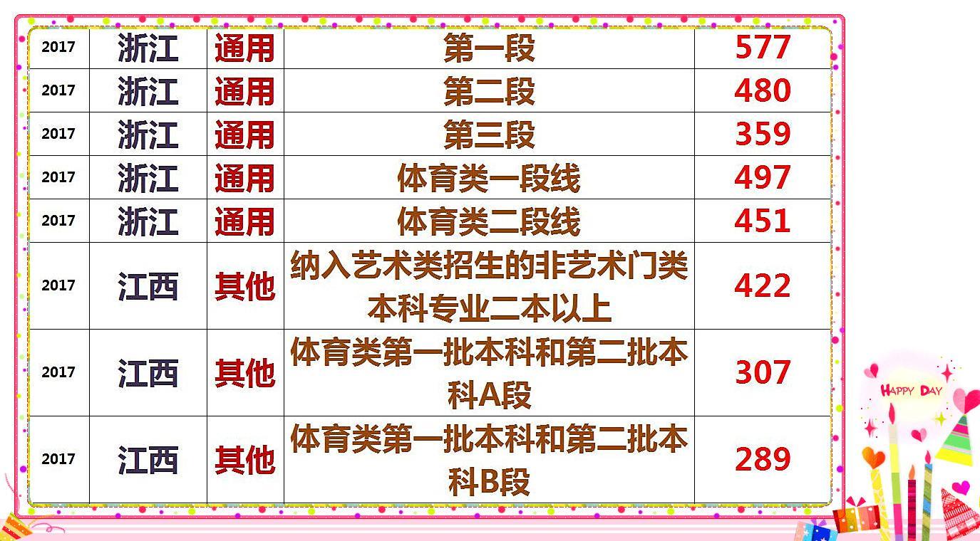 高考分数线揭秘，最新趋势分析与应对策略（2017版）