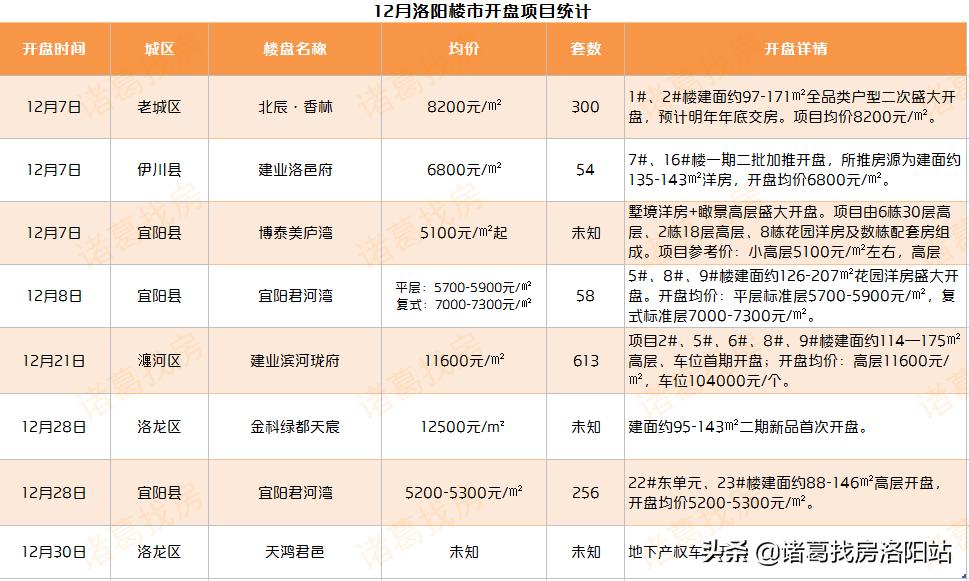 宜阳房价最新消息，市场趋势解析与购房指南