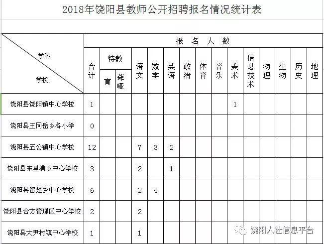 饶阳县2017年招聘动态，打造人才高地，推动县域经济蓬勃发展