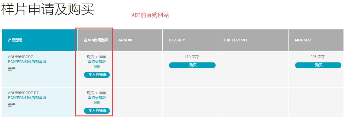 ADI代理商最新动态概览