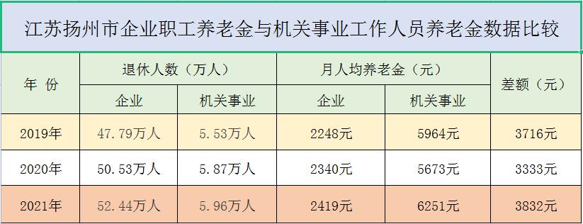 扬州养老金政策调整最新动态及未来展望