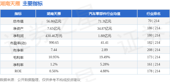 湖南天雁股票最新消息深度解读与分析