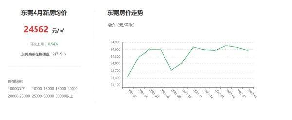 东莞东坑房价最新动态，市场走势及影响因素深度解析