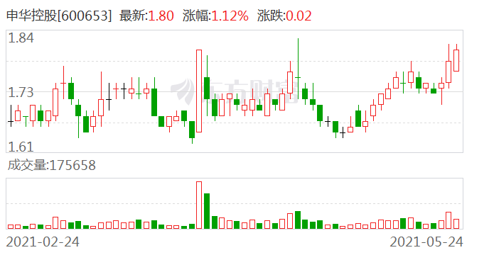 申华控股股票最新消息全面解读