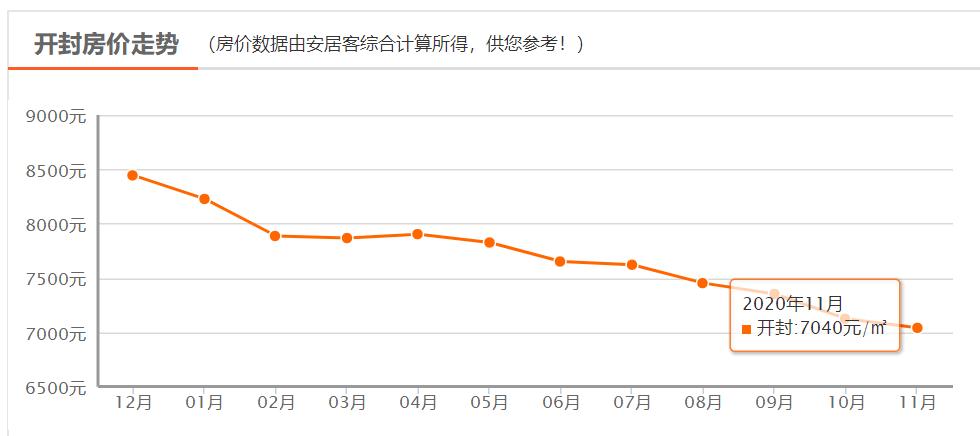 河南开封房价动态，最新消息、市场走势与未来展望