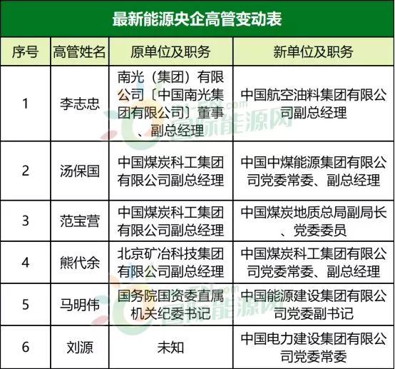 中海油黄虎龙最新职位，引领企业发展的核心力量