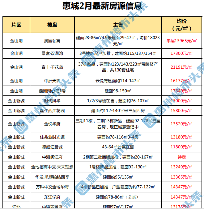 惠东平山最新房价与楼盘全面解析