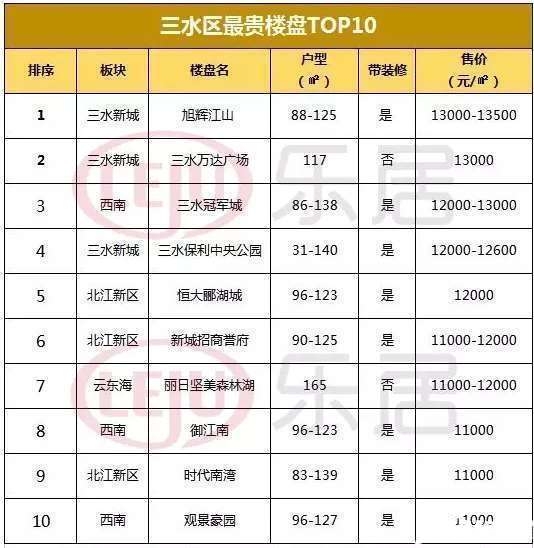 三水房价最新动态，市场走势及影响因素深度解析