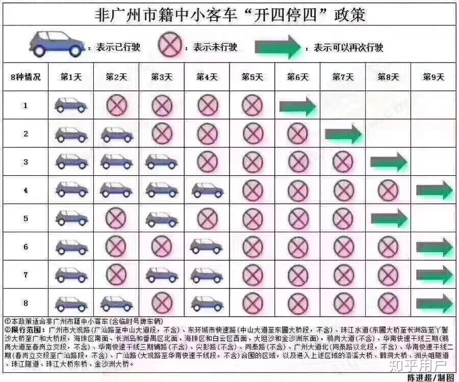 广东限外地车政策最新动态，调整内容及其影响分析