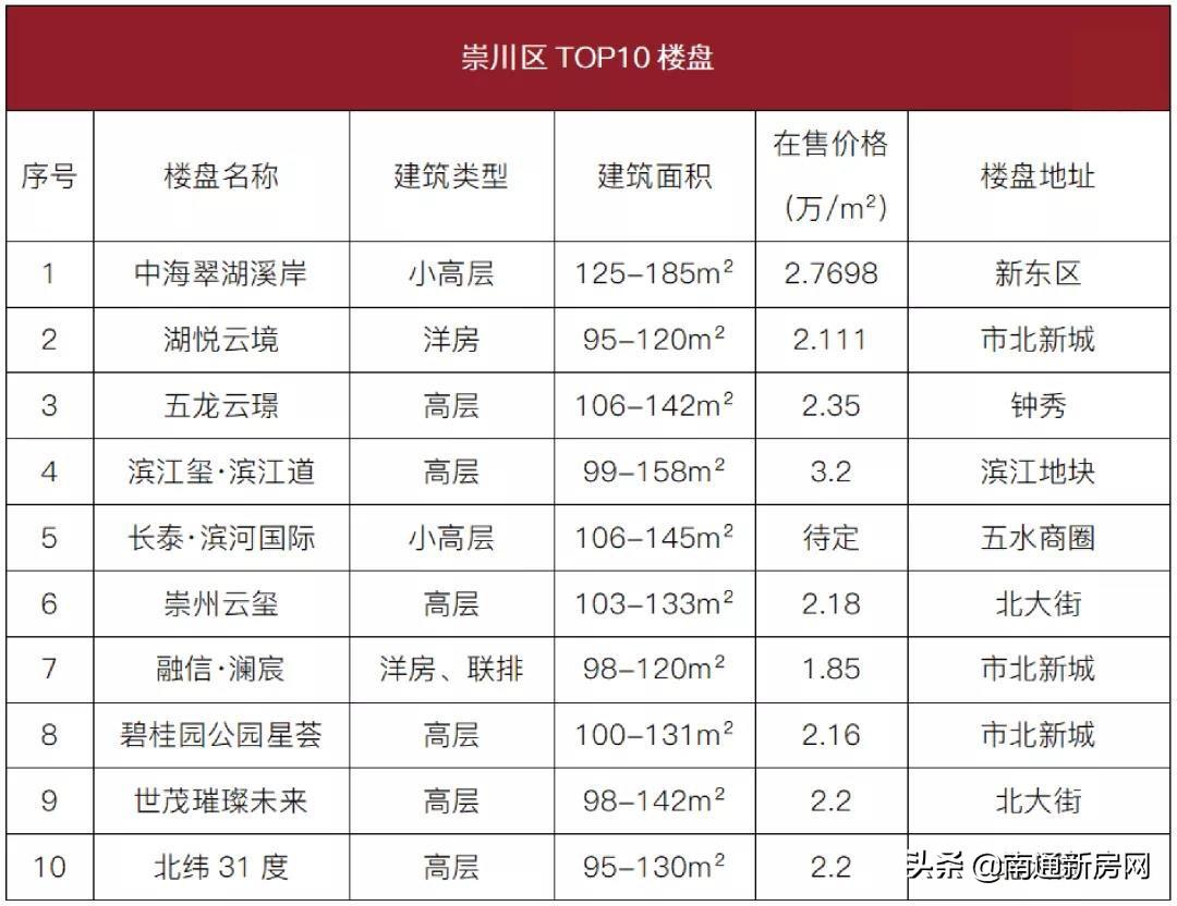 南通通州房价动态，最新消息及市场走势与影响因素分析