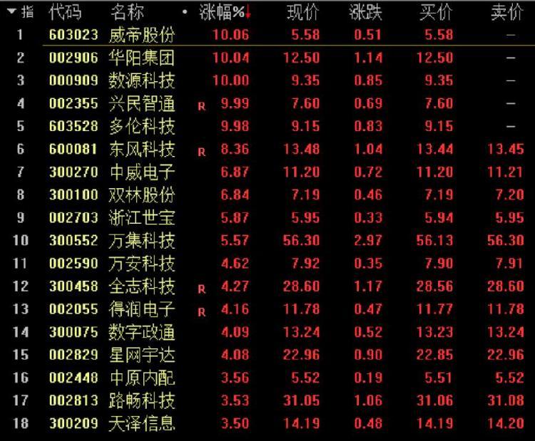 多伦科技股最新消息全面解读