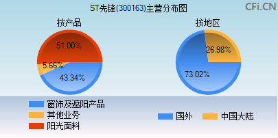 先锋新材重组引领行业变革，重塑产业价值新篇章