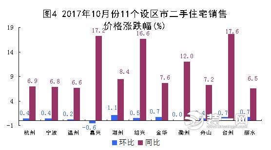 柯桥房价走势最新消息，市场趋势分析与未来展望