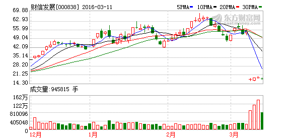 财信发展股票最新消息全面解读与分析