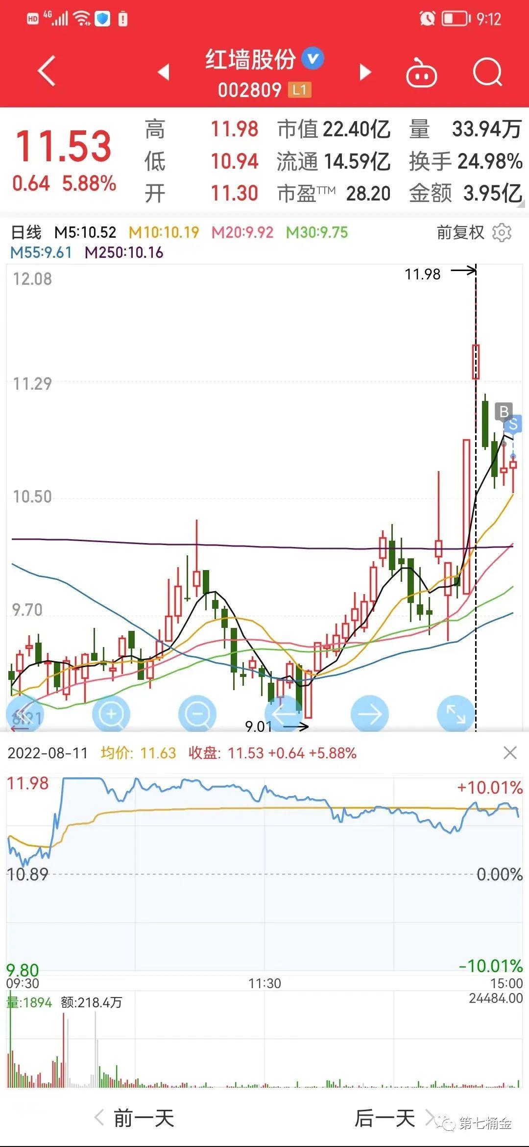 红墙股份股票最新动态全面解读