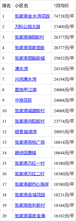 张家港房价动态，市场走势及影响因素深度解析