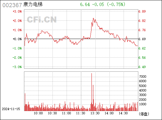 康力电梯股票最新消息深度解析