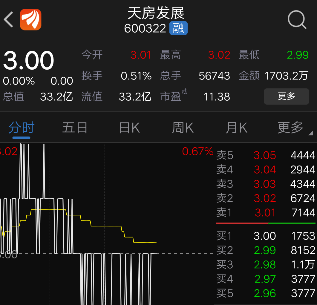 天房发展股票最新消息全面解析