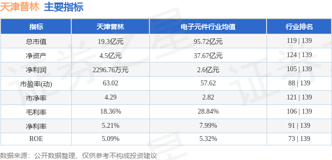 天津普林股票最新消息全面解读