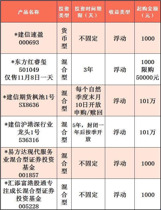 建行最新理财产品在售，多元化投资组合与智能理财的新选择亮相！