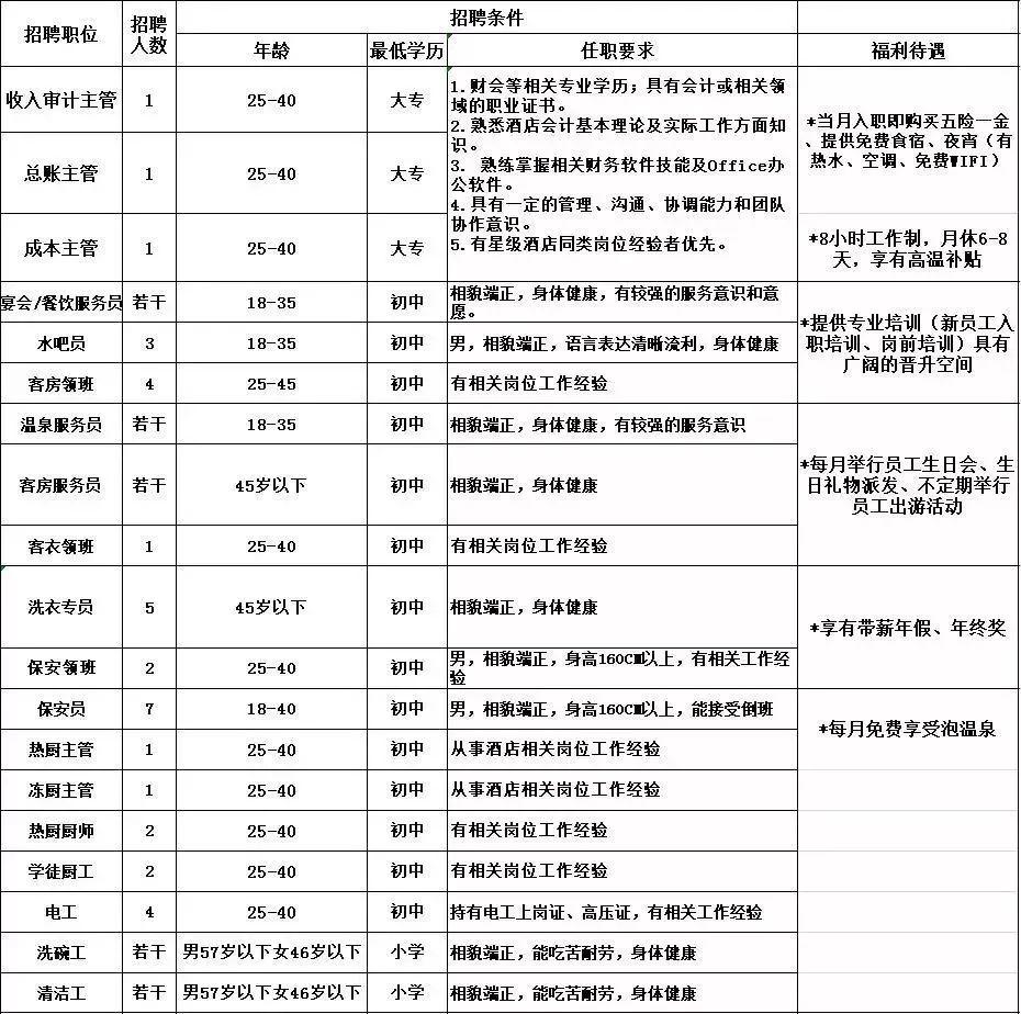 佛山市叉车工招聘最新动态与职业前景展望