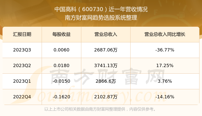 中国高科股票最新消息深度解析与解读