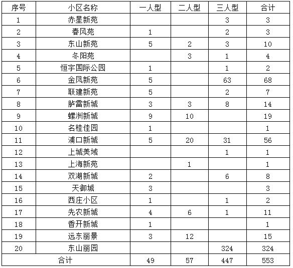 福州公租房最新动态概览