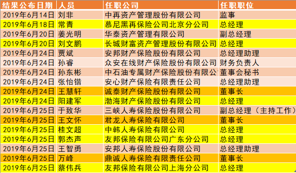 保监会人事调整重塑监管体系，推动保险业高质量发展新篇章