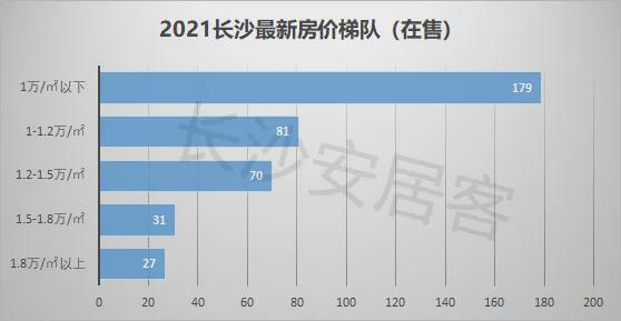 长沙房价最新动态与市场趋势深度解析