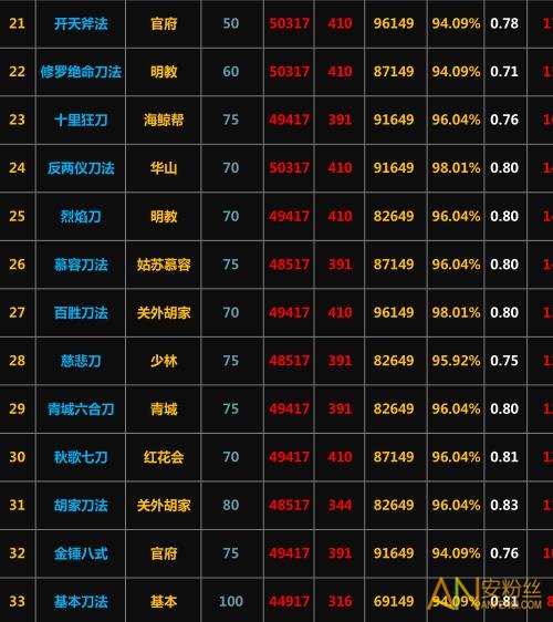 放置江湖最新武功排行TOP