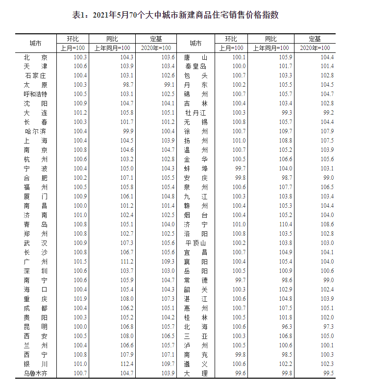 阜城最新租房信息公告汇总