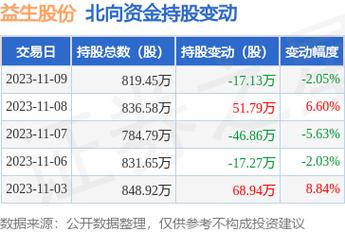 股票代码300164最新消息综述报告