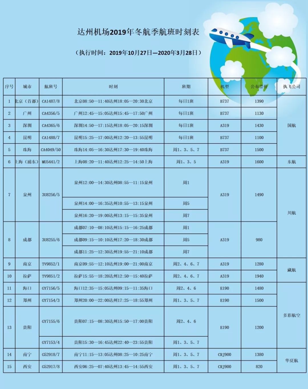 达州最新航班表全面解析