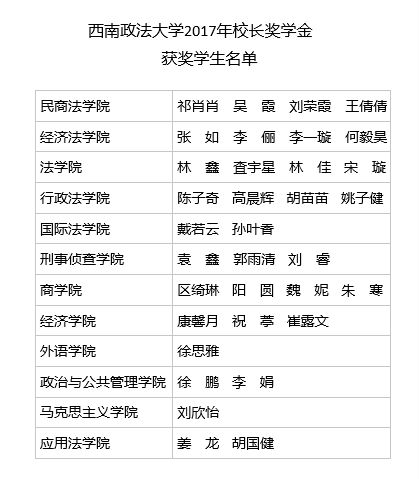 西南政法大学最新校友名单大揭秘