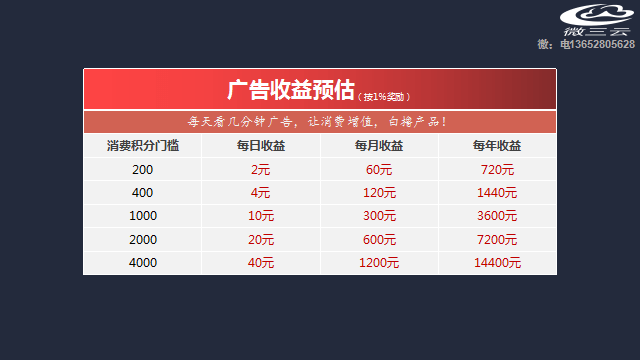 最新消费全返平台，重塑消费模式，引领革命性变革