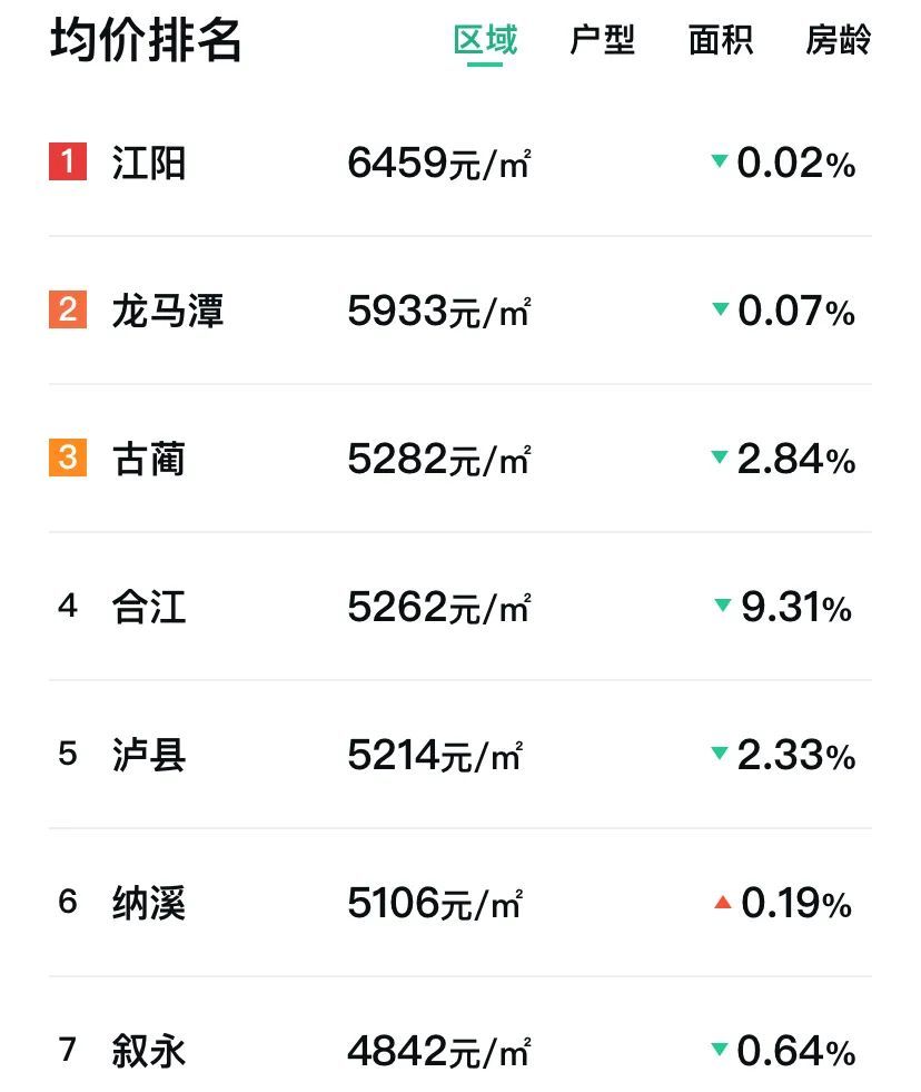 东川房价最新动态分析报告