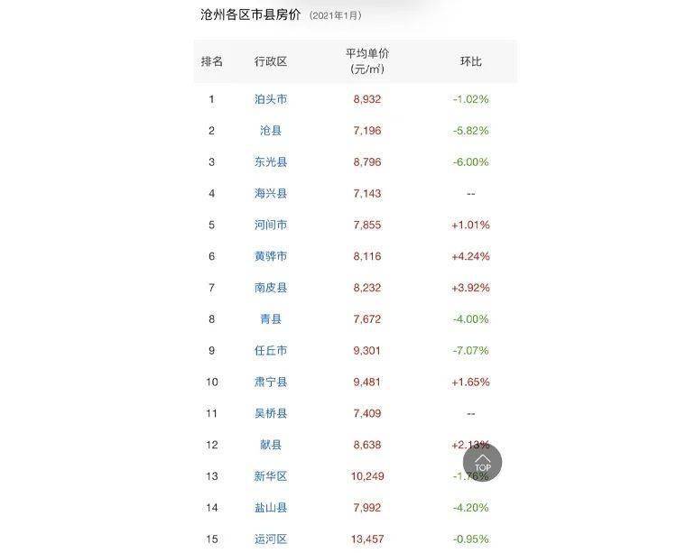 任丘最新房价走势分析