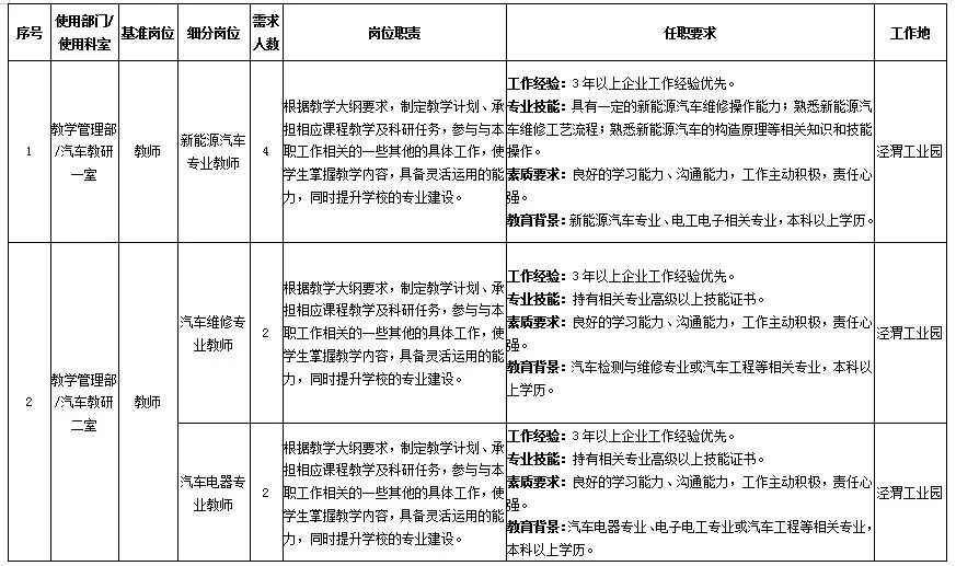 汽修教师招聘信息与职业前景展望，最新动态及趋势分析