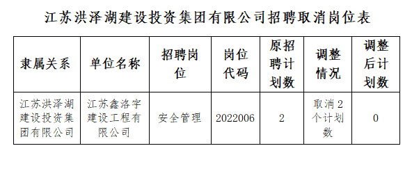 洪泽园区招聘动态更新与人才吸引力深度剖析