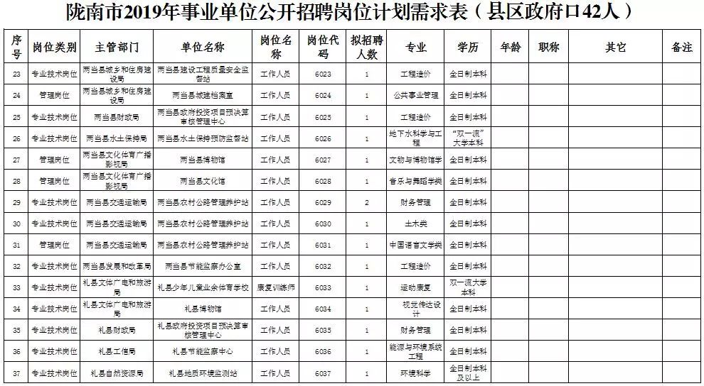 陇县最新招聘信息总览