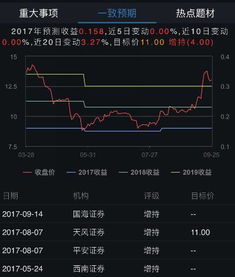 000301最新消息全面解析报告