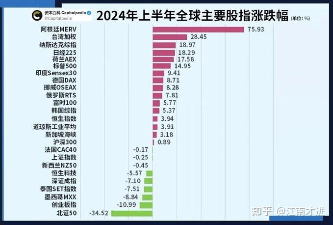 全球股市最新指数概览，市场走势分析与未来展望