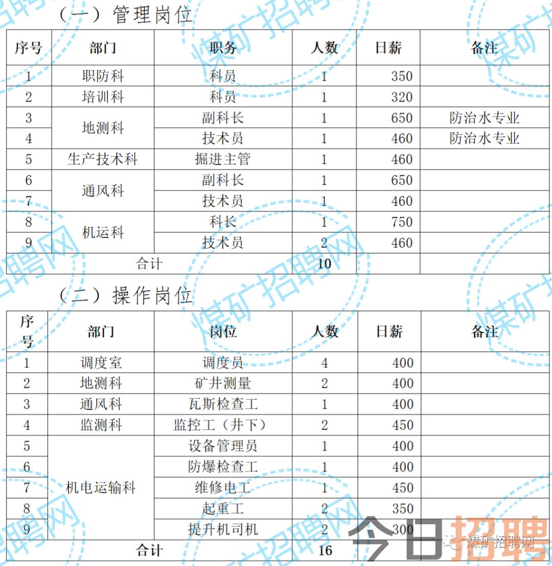 乌鲁木齐煤矿招工信息更新及行业分析