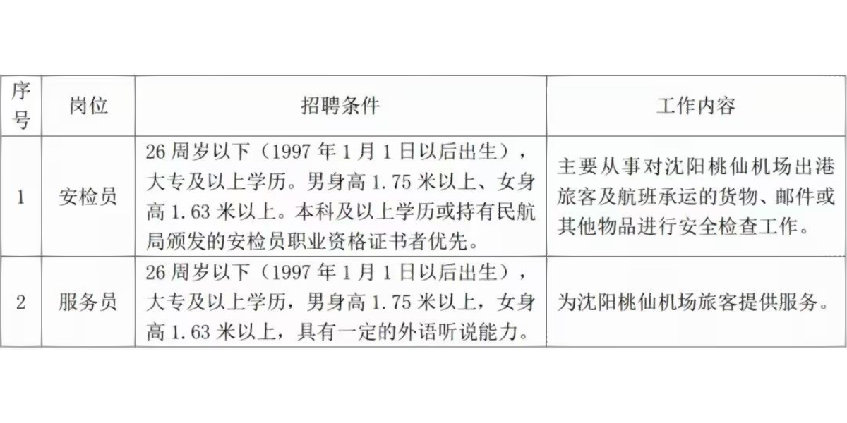 郑州机场最新招聘信息，启航新航空时代之旅