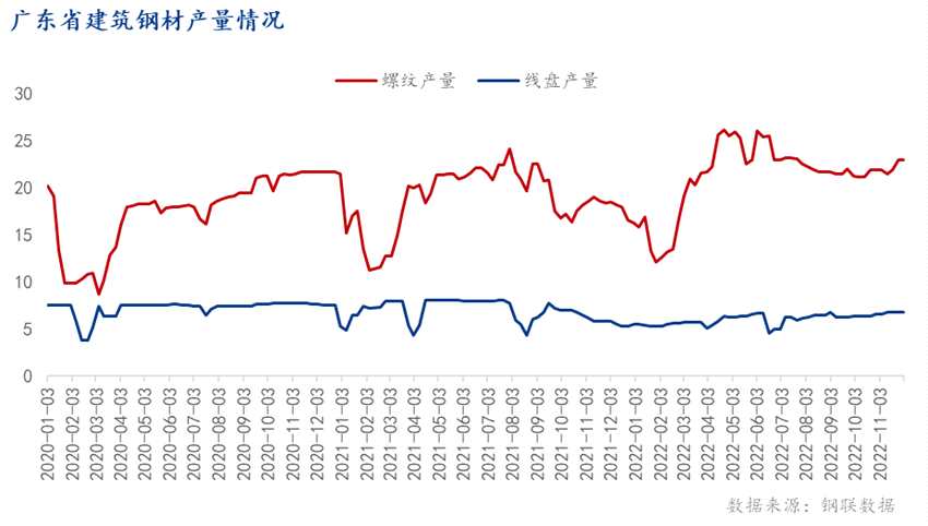 广东建筑钢材最新价格动态解析