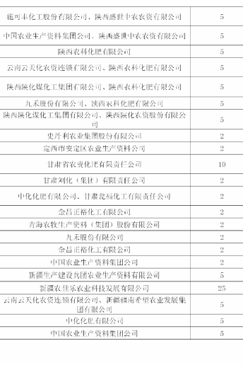 中农新肥最新通知深度解读