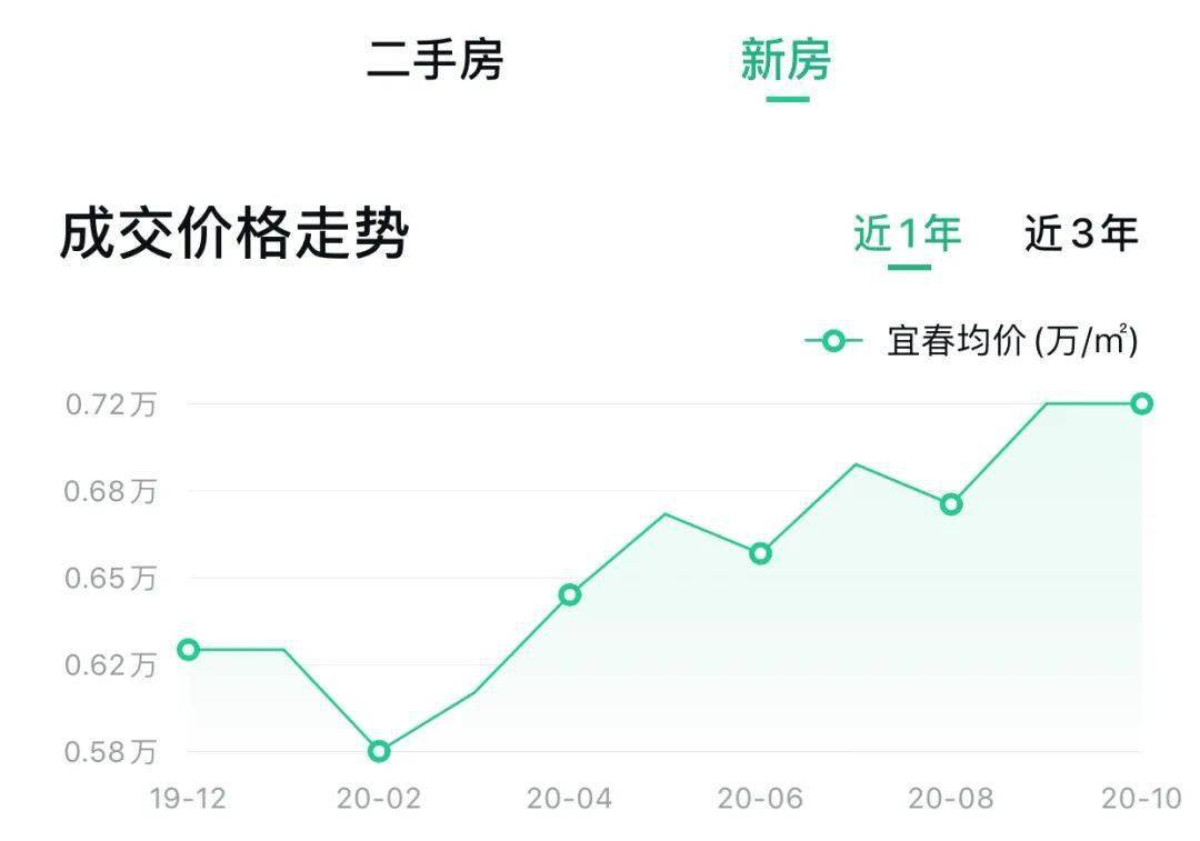 宜春最新房价走势与市场深度解析报告