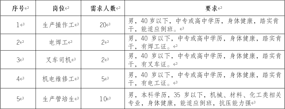 赤峰工厂招聘启事，共建人才高地，共创辉煌未来