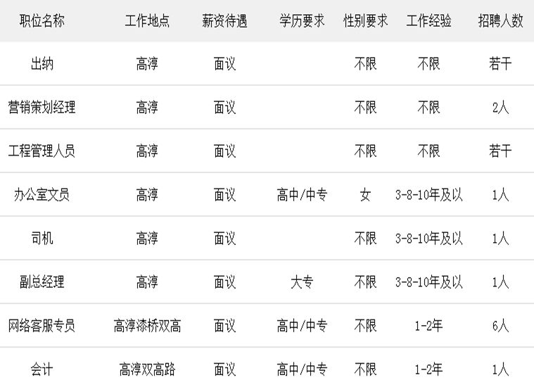 南京马群地区最新招聘信息汇总